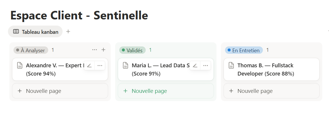 Aperçu Espace de Pilotage